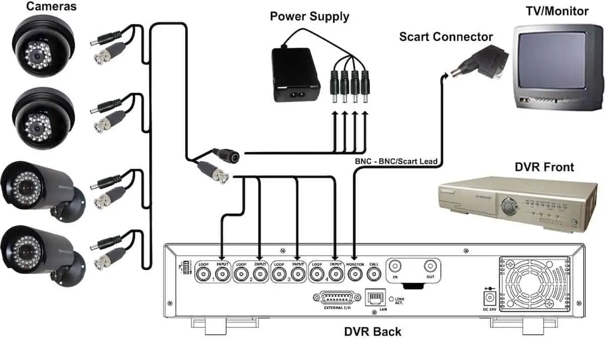 CCTV CAMERA